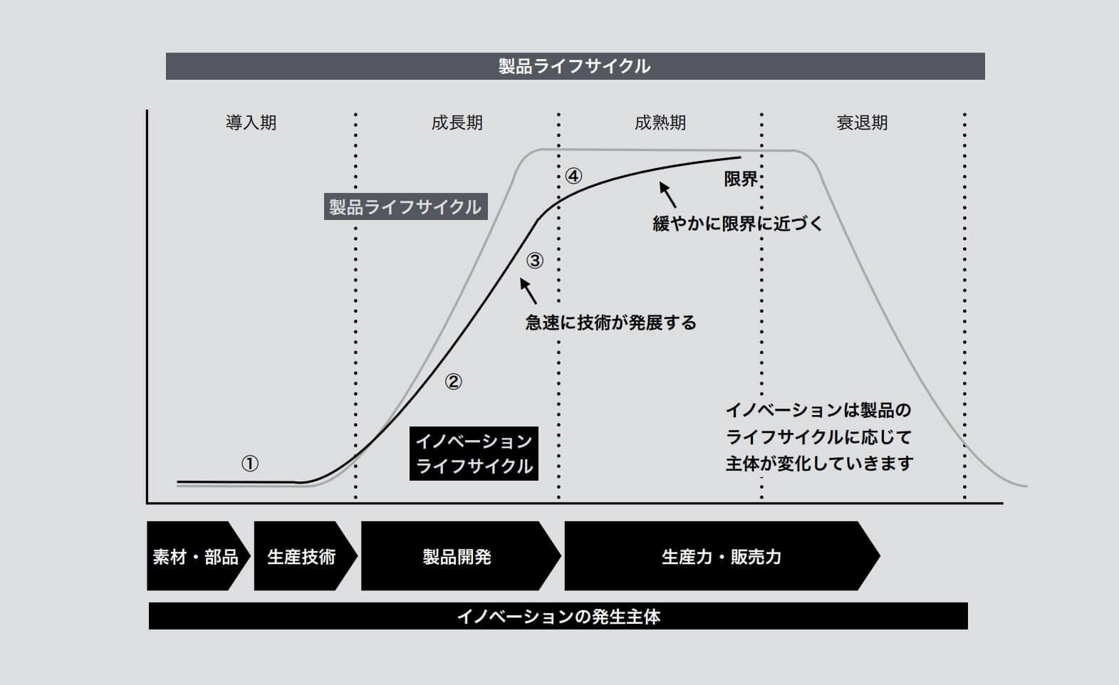 技術経営と技術イノベーション - ブランディングのパドルデザイン